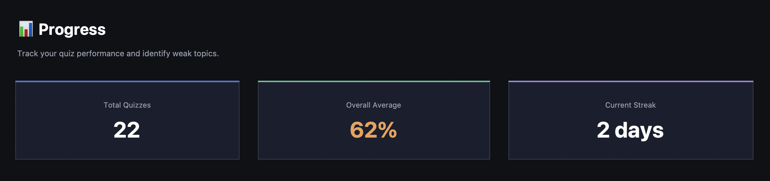 Progress tracking tab